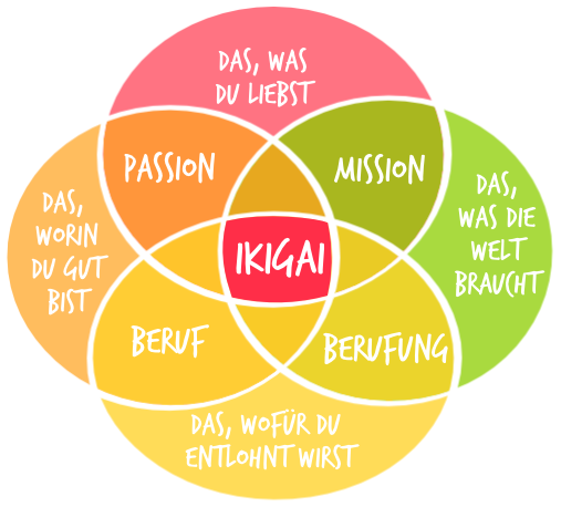 IKIGAI