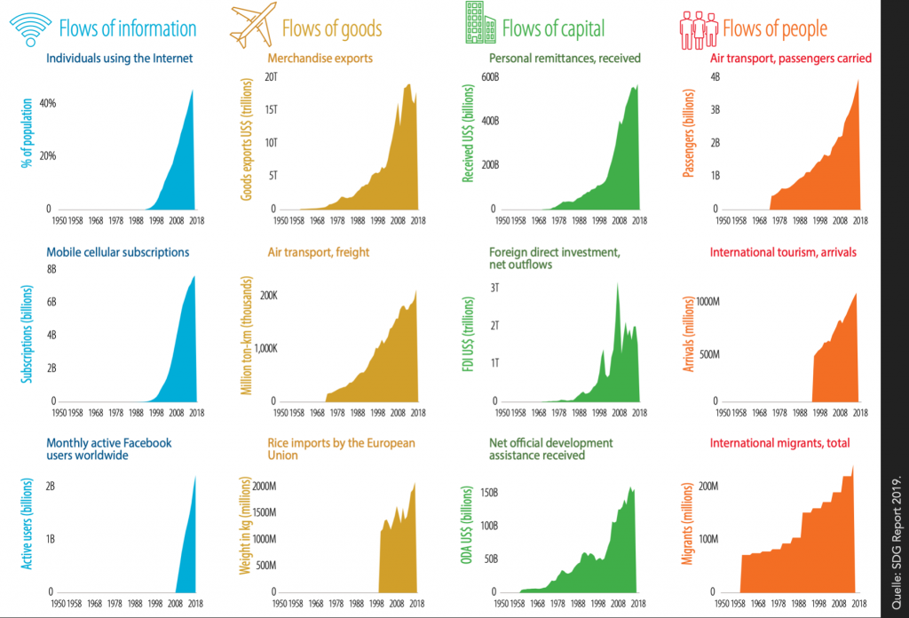 flow sdg report 2019