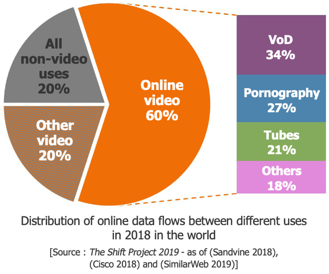 Online Data Flows 2018